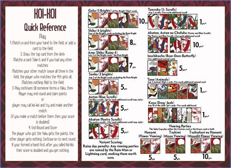 koi koi cheat sheet.